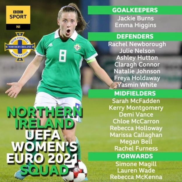 Northern Ireland women's squad