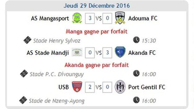 A screenshot of the website of Gabon's top football league
