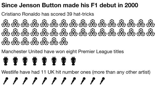 Jenson Button graphic