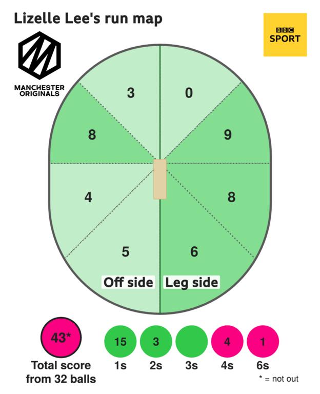Lizelle Lee's running map
