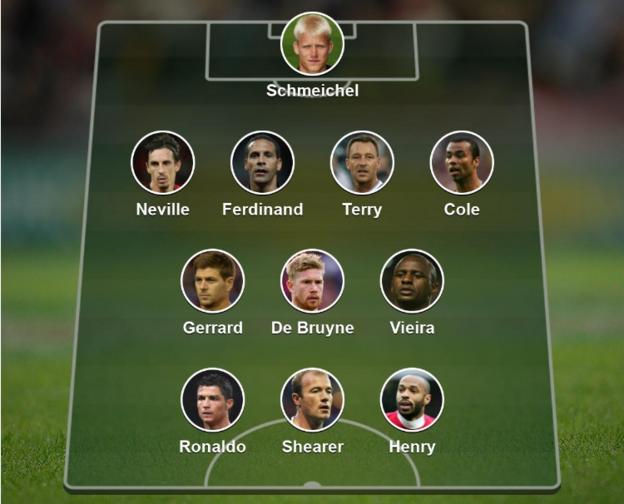 Votre PL XI de tous les temps : Peter Schmeichel, Gary Neville, Rio Ferdinand, John Terry, Ashley Cole, Steven Gerrard, Kevin de Bruyne, Patrick Vieira, Cristiano Ronaldo, Alan Shearer, Thierry Henry