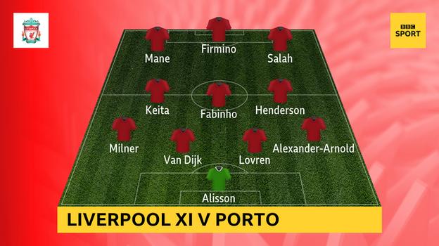Graphic showing Liverpool XI v Porto: Alisson; Alexander-Arnold, Lovren, Van Dijk, Milner; Hendrson, Fabinho, Keita; Salah, Firmino, Mane