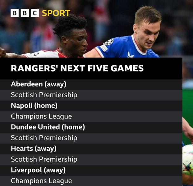 Rangers fixtures