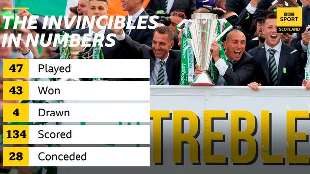 Slideshow: The numbers behind Celtic's unprecedented quadruple treble