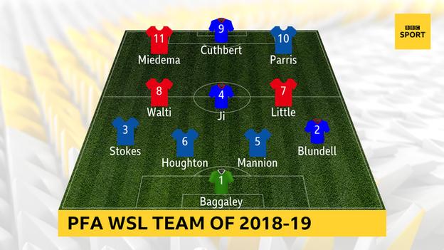 PFA WSL Team of 2018-19