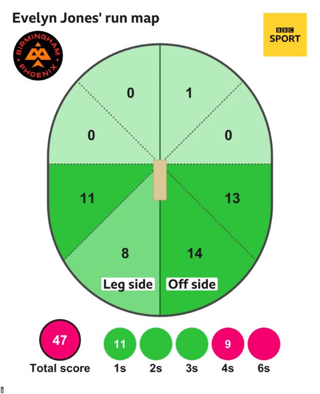 Carte des courses de Jones