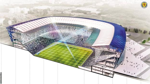 Is this what a future Hampden could look like? - BBC Sport