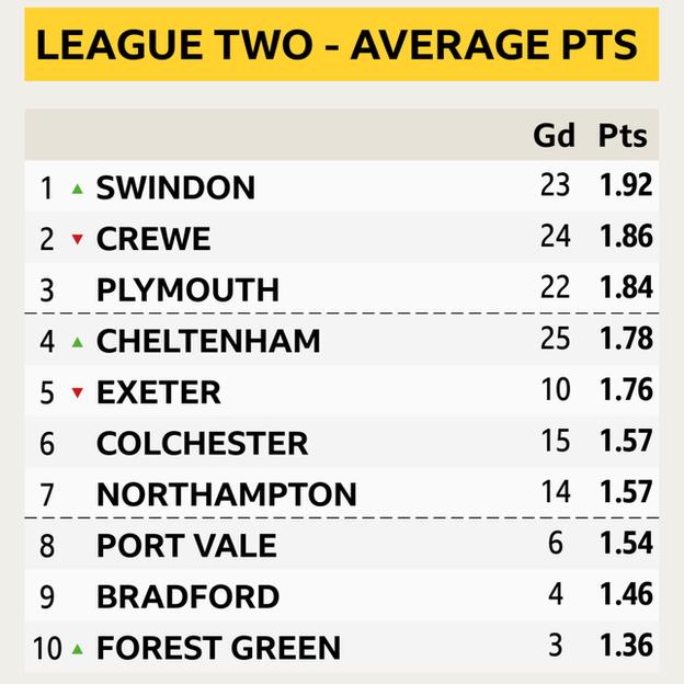 Bbc cheap tables championship