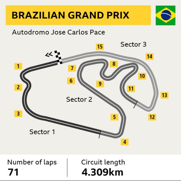 Brazilian Grand Prix Details: Circuit, Date, and Hospitality