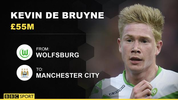 Kevin De Bruyne