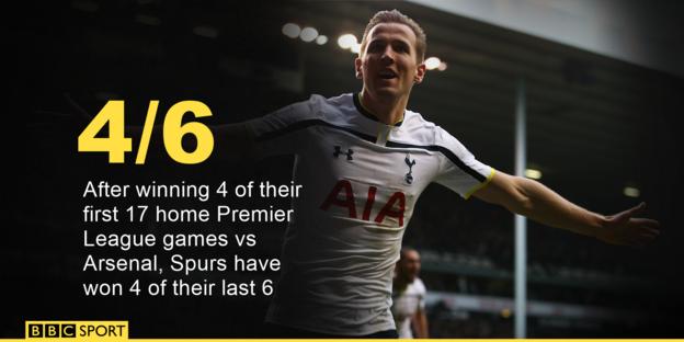 Tottenham's home record vs Arsenal