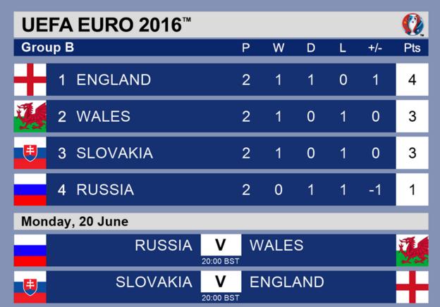 Euro shop 2016 results