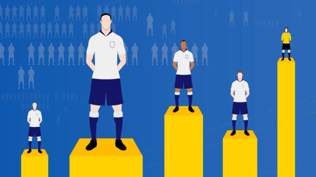 Three Lions: One World Cup, 147 years and 1,000 games - the numbers behind England men's milestone