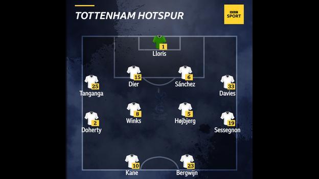 Graphic showing Tottenham's starting XI against Chelsea: Lloris, Doherty, Davies, Sanchez, Tanganga, Dier, Hojbjerg, Winks, Sessegnon, Bergwijn, Kane
