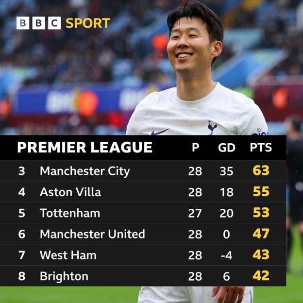 premier league standings