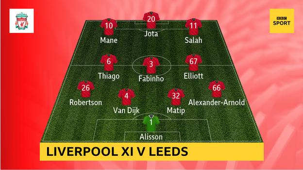 Graphique montrant le onze de départ de Liverpool contre Leeds : Alisson, Alexander-Arnold, Robertson, Van Dijk, Matip, Fabinho, Thiago, Elliott, Mane, Jota, Salah