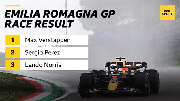 Graphic of the top three finishes in the Emilia Romagna Grand Prix with a picture of Max Verstappen's Red Bull