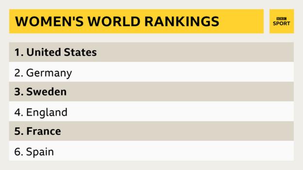 Fifa women's world rankings