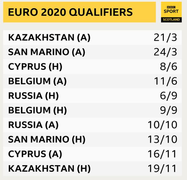Scotland Euro 2020 qualifying fixtures