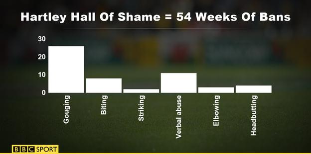 Dylan Hartley's year of bans