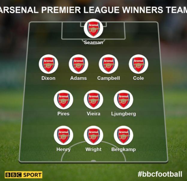 Premier League Manchester United Dominate In Your Combined Title Winning Xi Bbc Sport