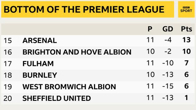 Arsenal's pre-season results - BBC Sport