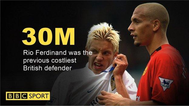 John Stones has eclipsed Rio Ferdinand as Britain's most expensive defender