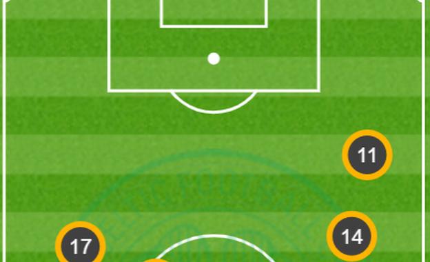 Celtic average positions