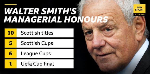 Walter Smith's record