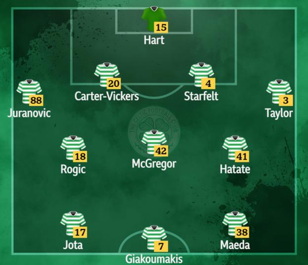 Celtic XI v Rangers on Sunday
