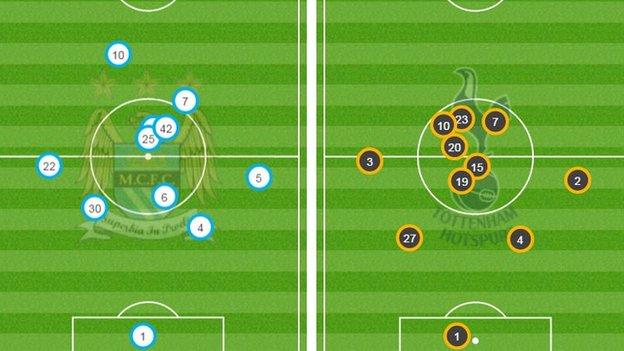 RSC Anderlecht 2-1 Tottenham Hotspur - BBC Sport