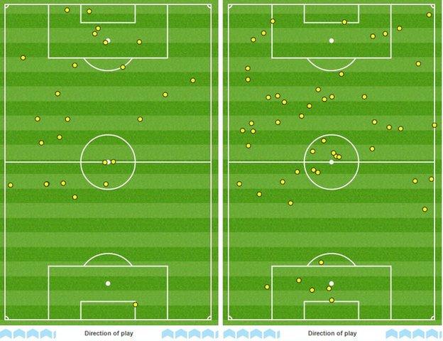 Watford striker Odion Ighalo's touchmap (left) compared to that of Tottenham forward Harry Kane