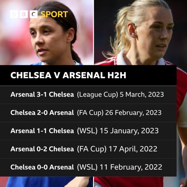Chelsea v Arsenal head-to-head record