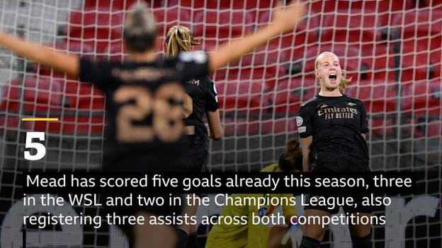 Women's Super League: Five talking points as Man United look for