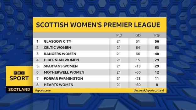 Tabla SWPL1