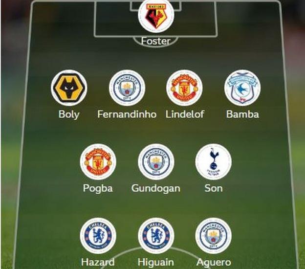 Garth Crooks' Team Of The Week: Foster, Pogba, Hazard, Higuain, Aguero ...