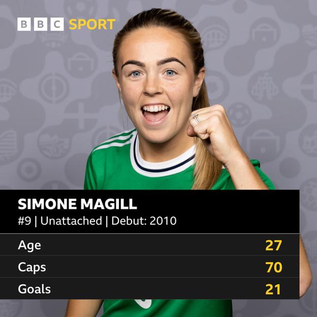 Statistics of Simone Magill