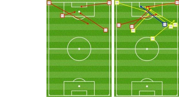 Mesut Ozil v Tottenham