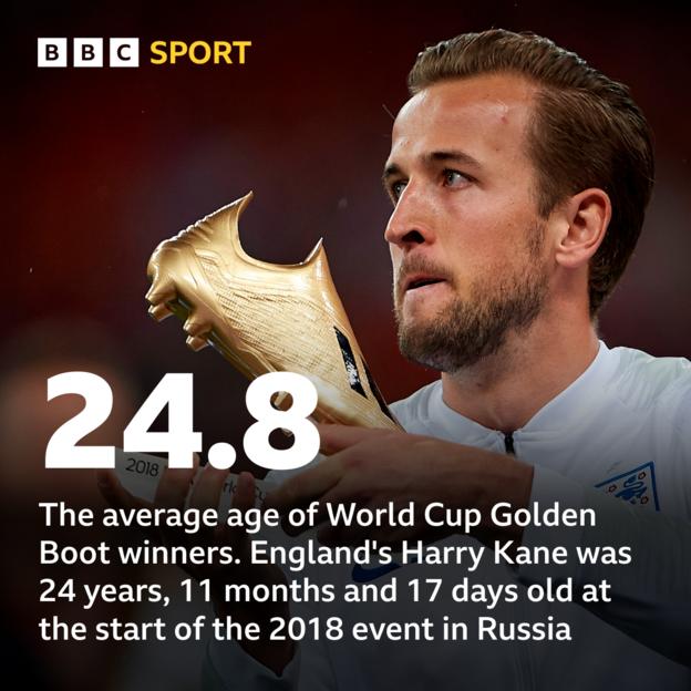 Harry Kane with his Golden Boot award in 2018