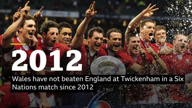 Wales celebrate beating England in the Six Nations at Twickenham in 2012