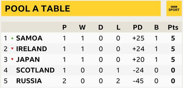 _108929838_table_bbcsport.png