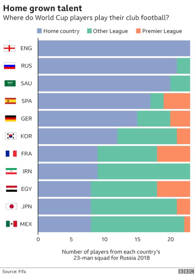 World Cup: the story so far in five charts