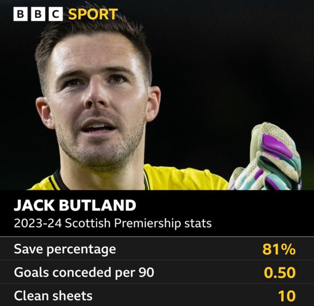 Jack Butland