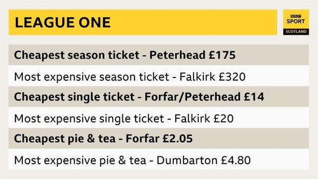 League One