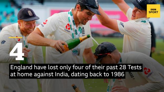 Graphic showing England's record of four home defeats against India in their past 28 Tests