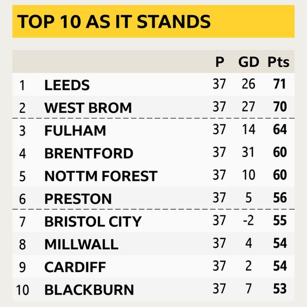 Championship table as it stands, Football News