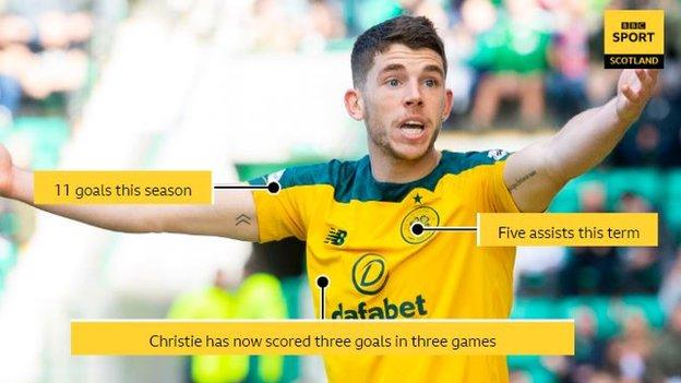 Ryan Christie