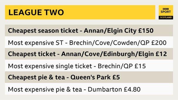 League Two