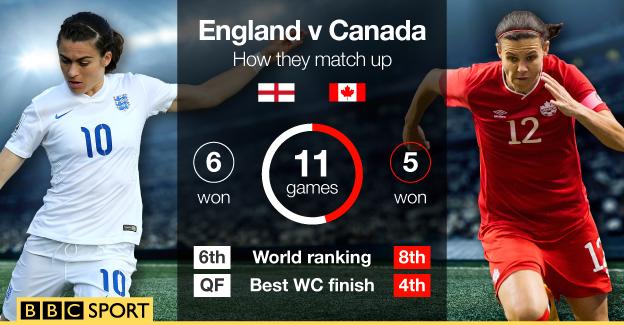 England v Canada graphic