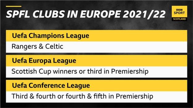 How Teams Are Selected For Uefa Europa League